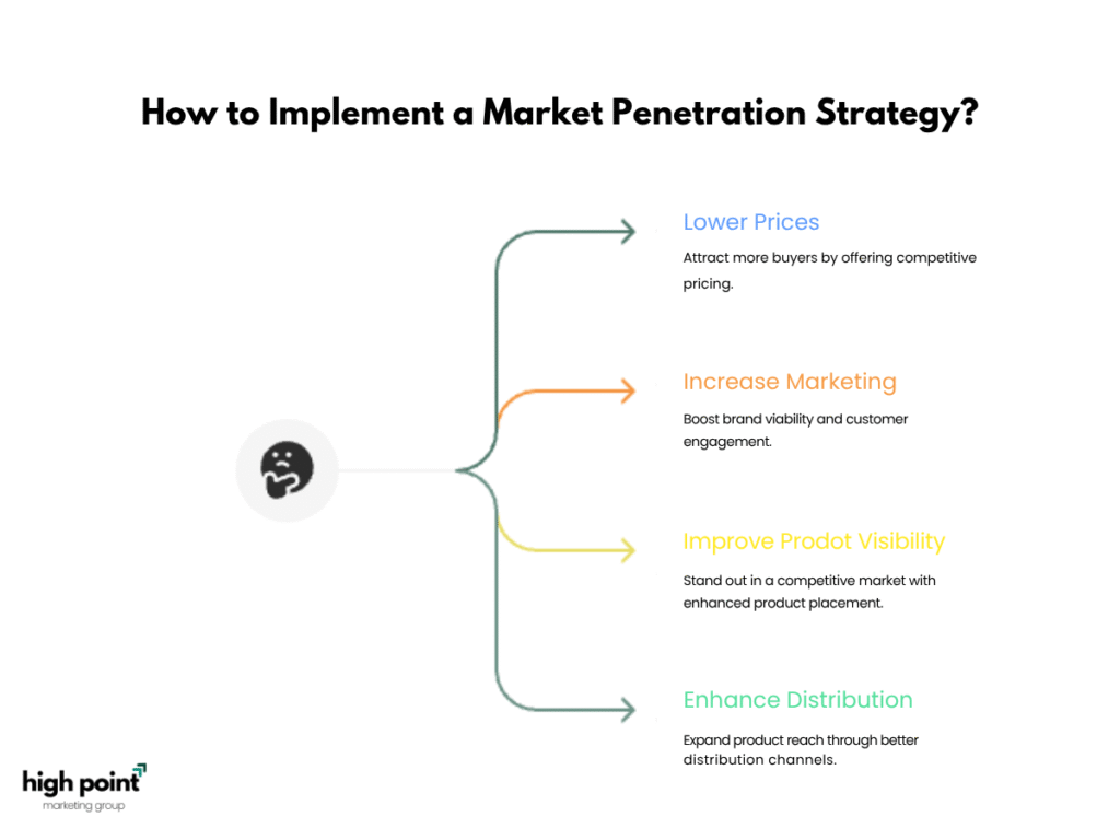 What is the Product Development strategy